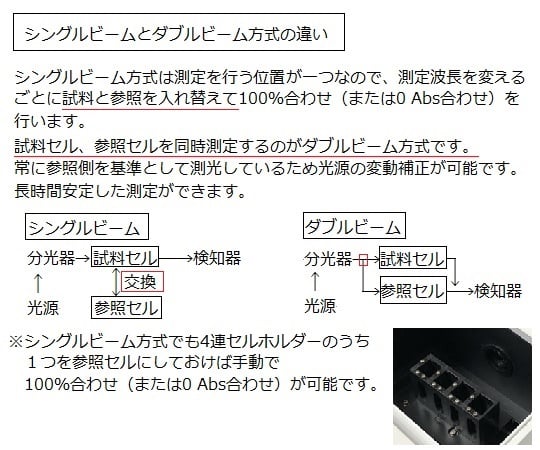 紫外可視分光光度計(ダブルビーム)　ASUV-6300PC 1台