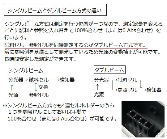 紫外可視分光光度計（シングルビーム）　ASUV-3100PC 1台