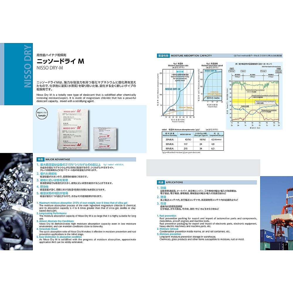 乾燥剤ニッソードライM（両面吸収タイプ）　10個入　M-50FR 1袋(10個入)