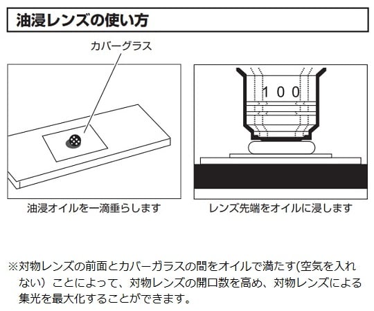 クラシック生物顕微鏡　40～1000×　BM-322 1台