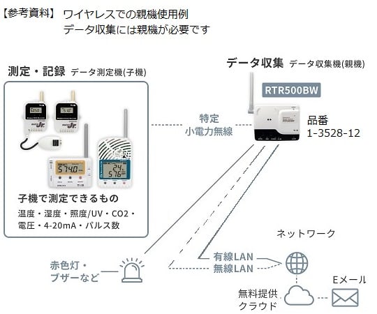 ワイヤレスデータロガー　温度1ch（内蔵）　おんどとりRTR500Bシリーズ　子機　RTR501B 1個