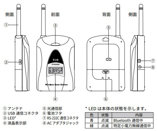 ワイヤレスデータロガー　おんどとりRTR500Bシリーズ　親機　RTR500BC 1個