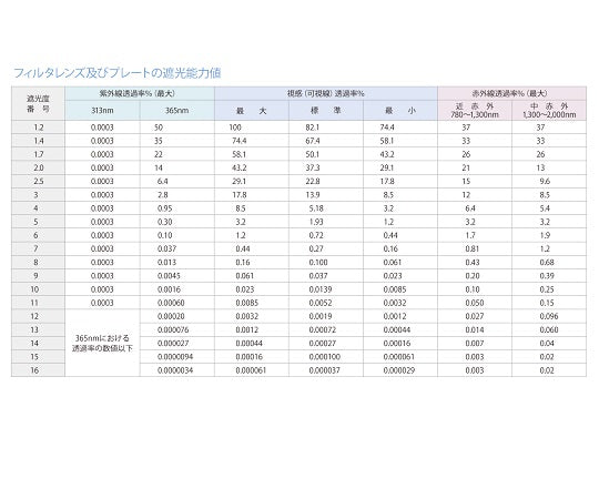 遮光めがね（オーバーグラスタイプ）　#1.7　RS-80B IR1.7 1個