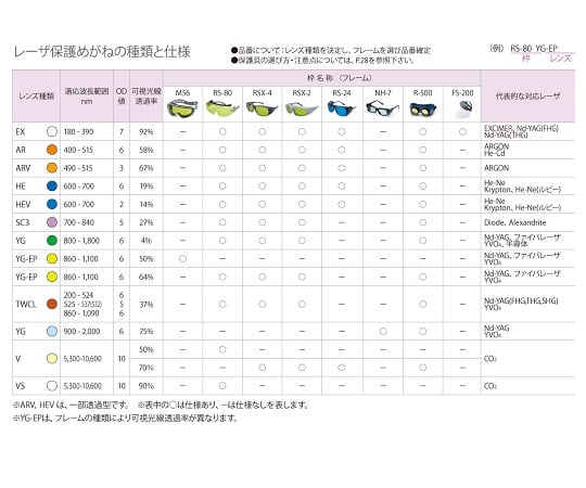 レーザ保護めがね　RS-80シリーズ　RS-80 AR 1個