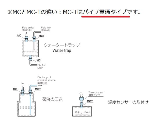 ボアスルー　コネクタ（フロウエル30シリーズ）　R1/8　30-3MCT2-C 1個