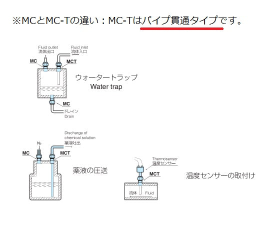 ボアスルー　コネクタ（フロウエル30シリーズ）　R1/2　30-6MCT8-C 1個