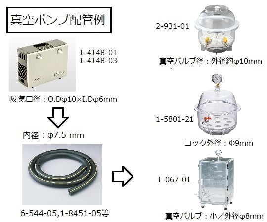 高真空ダイヤフラム型ドライ真空ポンプ（耐蝕型） 2.2A/2.3A　DTC-41 1台