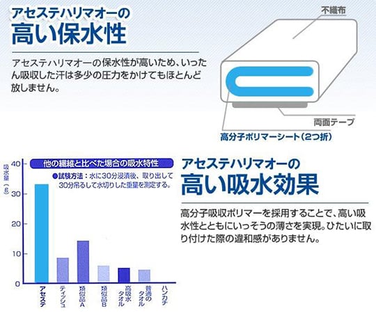 땀 제거 밴드 아세스테 롱 타입 1봉(50장입) MO11L 1봉(50장입)