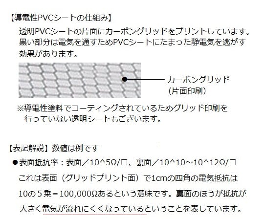 アズピュア導電性PVCシート　10m　グリッド 1巻(10m入)