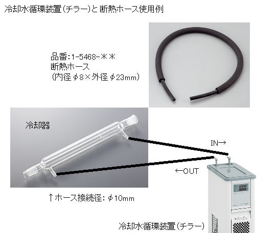 冷却水循環装置　LTC-450α 1個