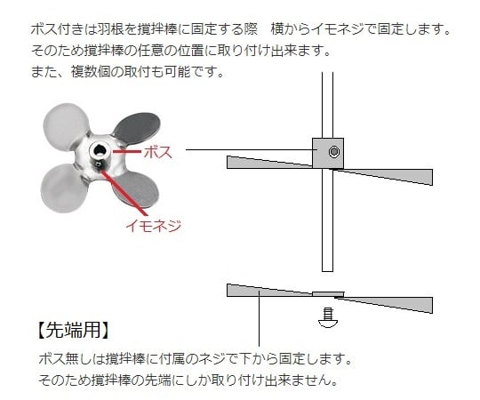 トルネード用撹拌羽根　角度付きファン（先端用）　DF-70 1個
