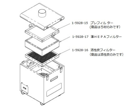 吸煙・脱臭装置　交換用活性炭　KSC-CH01 1個