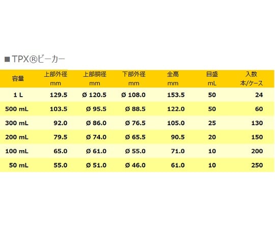 TPXビーカー 500mL（手なし）1個 3009-02 1個