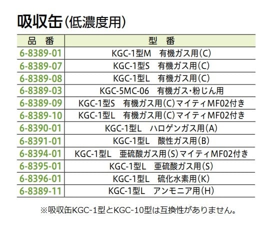 Gas mask RR-7-05 type 1 piece
