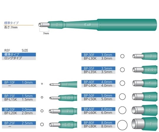 生検トレパン φ1.0mm 1箱（20本入）　BP-10F 1箱(20本入)