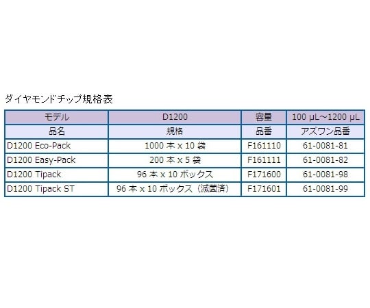 ピペットマン（ハイエンドモデル）　L P1000L　FA10006P 1本
