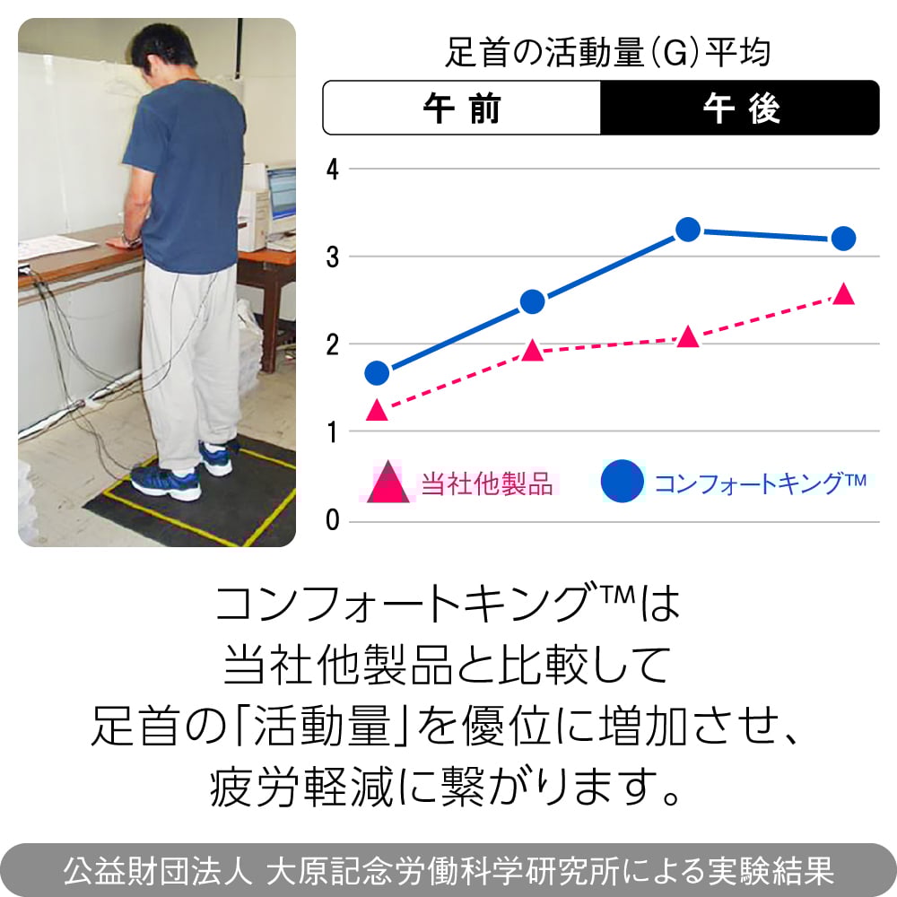 피로 경감 매트(컴포트 킹(TM)) CK0023BL 1장
