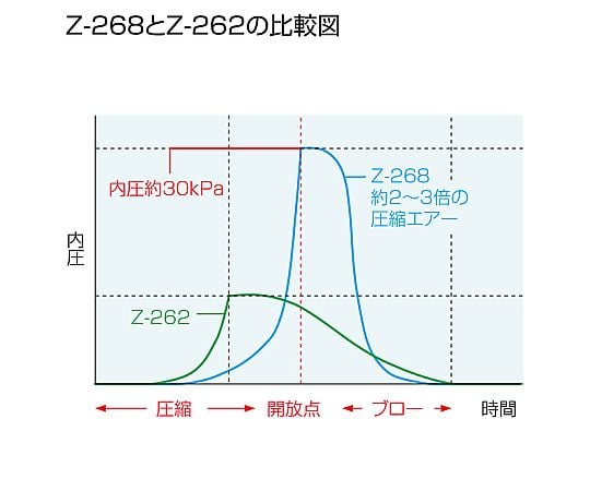 블로우 160mm Z-268 1개