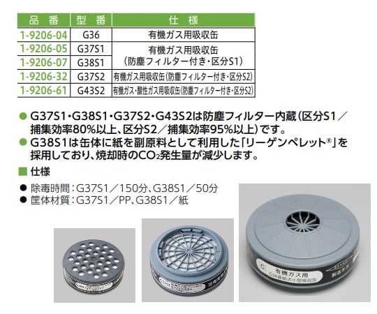 Gas mask (for organic gases) Main unit M GH716M 1 piece