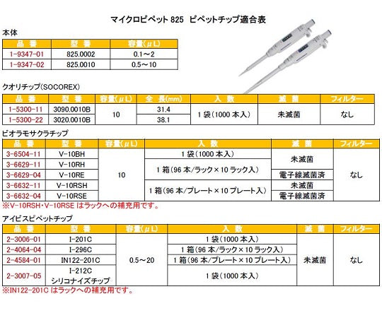 マイクロピペット(アキュラ)　0.5～10μL　825.0010 1本