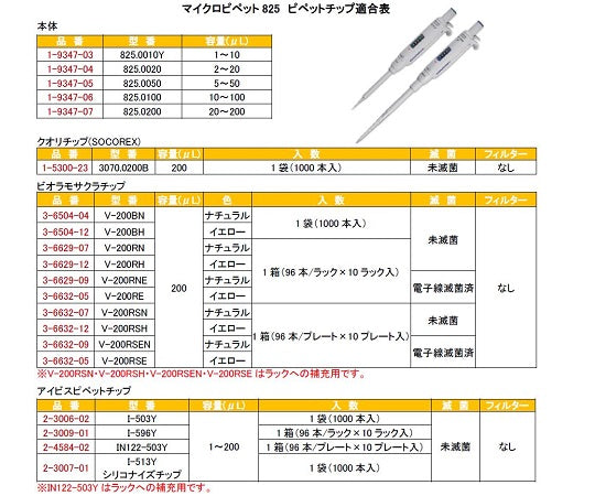 마이크로피펫(아큘라) 1~10μL 825.0010Y 1개
