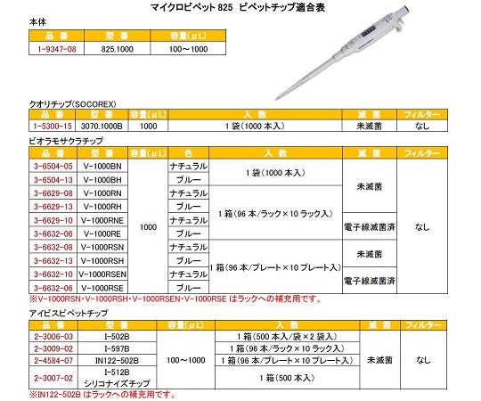 마이크로피펫(아큘라) 100~1000μL 825.1000 1개