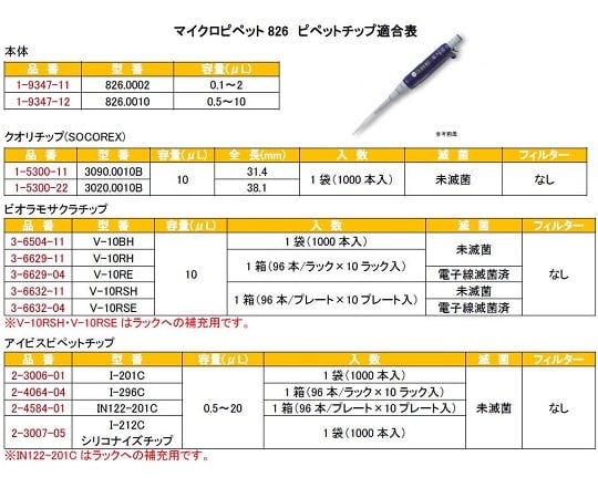 Micropipette (Acura) 0.1-2μL 826.0002 1 piece