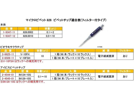 Micropipette (Acura) 0.1-2μL 826.0002 1 piece