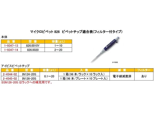 Micropipette (Acura) 1-10μL 826.0010Y 1 piece