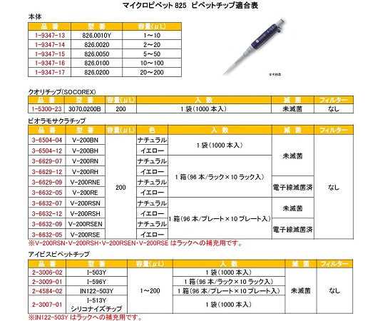 マイクロピペット(アキュラ)　2～20μL　826.0020 1本