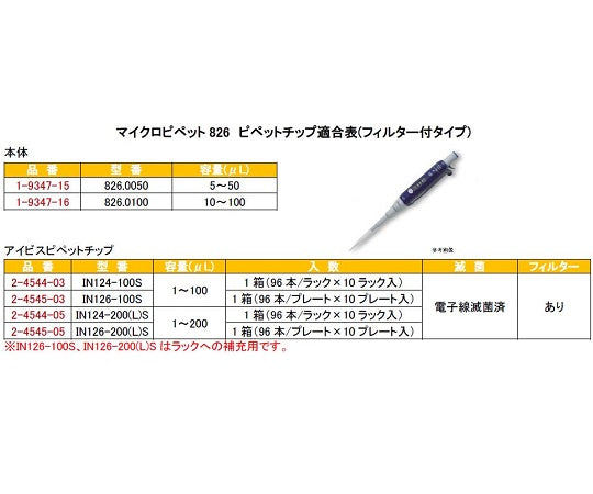 マイクロピペット(アキュラ)　10～100μL　826.0100 1本