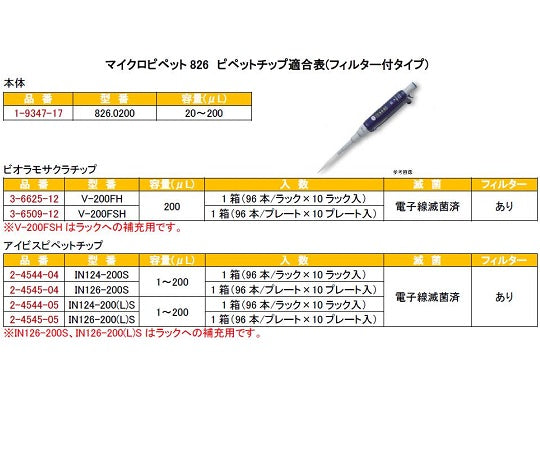 마이크로피펫(아큘라) 20~200μL 826.0200 1개