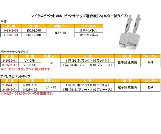 12채널 마이크로피펫(아큘라) 0.5~10μL 855.12.010 1개