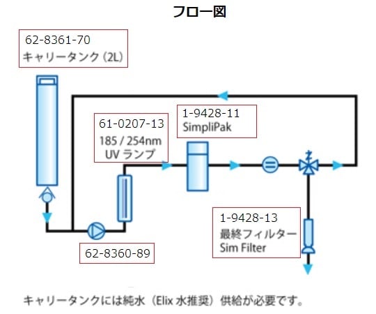 超純水製造装置Simplicity用　最終フィルター　SIMFILTER 1個