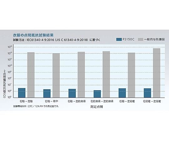 ESD 대책 참치복 화이트 L FS150C-01 L 1벌
