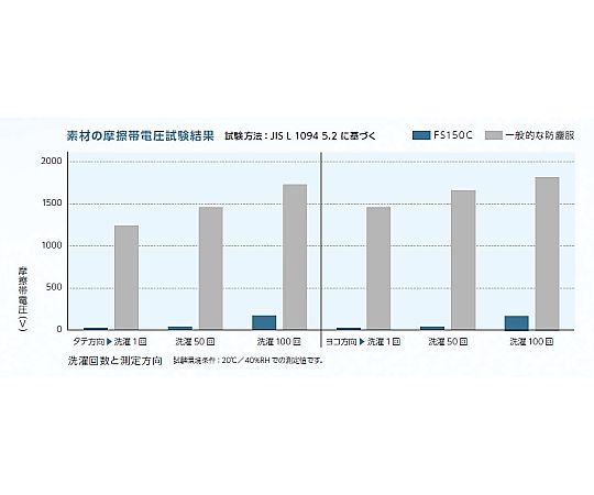 ESD 대책 참치복 흰색 3L FS150C-01 3L 1벌