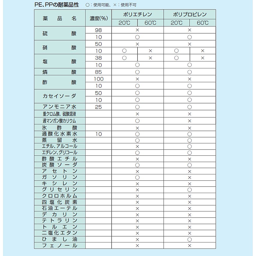 スクエアコンテナー　T-20 1個