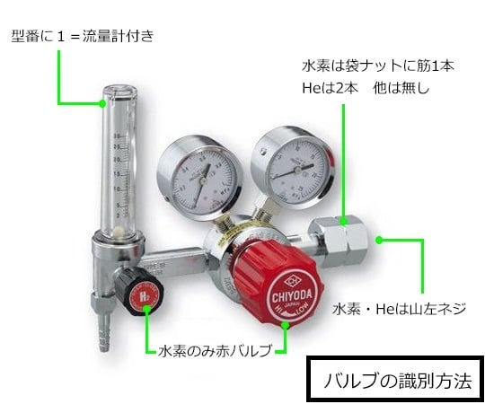 精密圧力調整器（SRS-HS）　GHN1-N2 1個