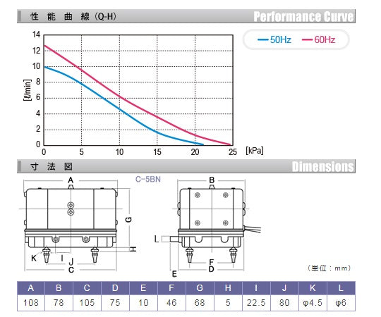 Small air pump (diaphragm type) discharge type C-5BN 1 unit