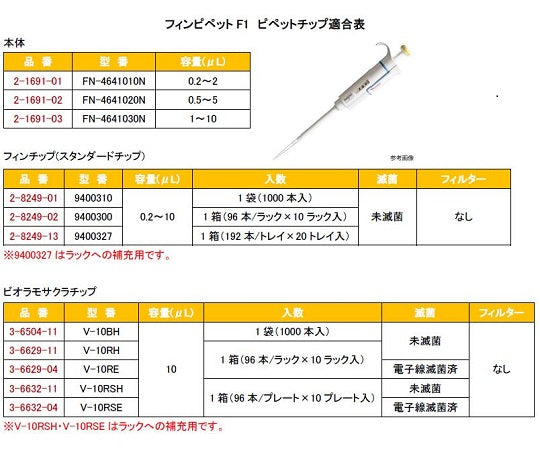 Finnpipette F1 (single channel) 0.2-2μL cv10.00% 4641010N 1 piece