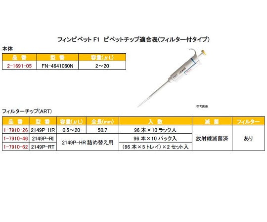 Finnpipette F1 (single channel) 2-20μL cv2.50% 4641060N 1 piece