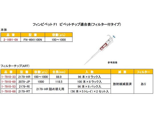 Finnpipette F1 (single channel) 100-1000μL cv0.60% 4641100N 1 piece