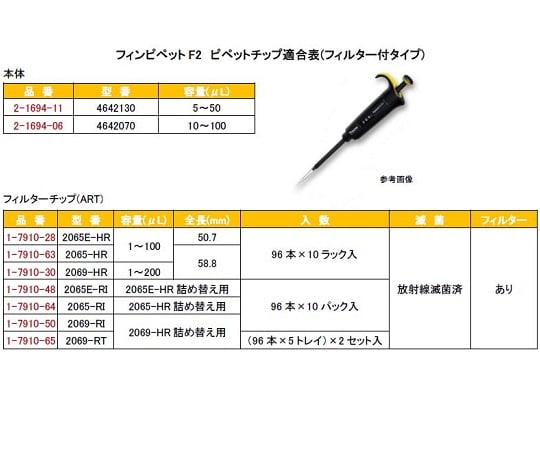 フィンピペットF2(シングルチャンネル)　10～100μL　cv1.00％4642070　4642070 1本