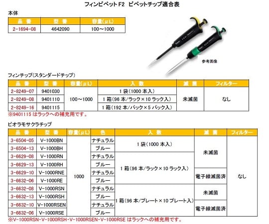 フィンピペットF2(シングルチャンネル)　100～1000μL　cv0.60％4642090　4642090 1本