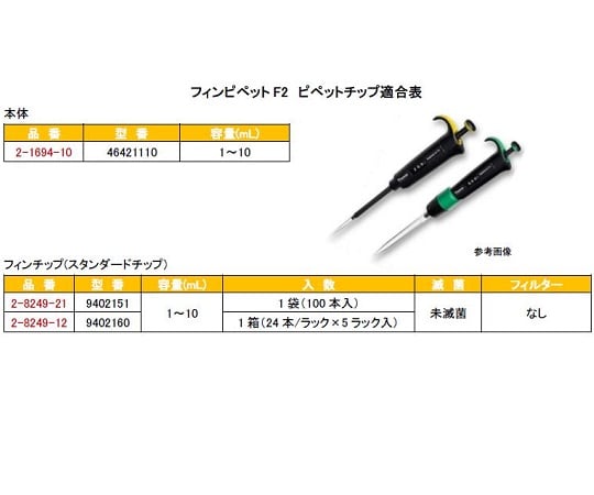 フィンピペットF2(シングルチャンネル)　1～10mL　cv0.80％4642110　4642110 1本