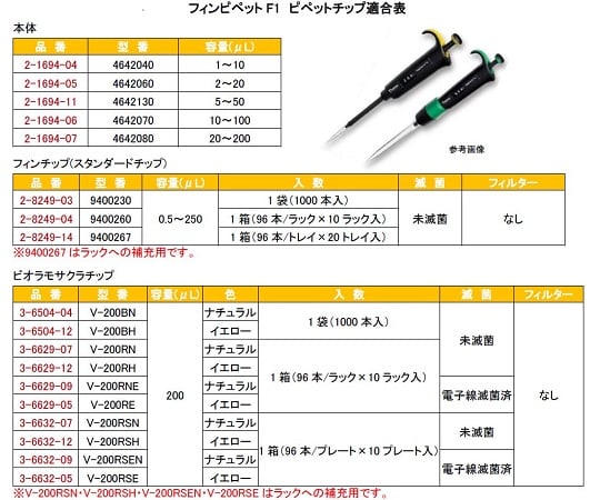 フィンピペットF2(シングルチャンネル)　5～50μL　cv2.50％4642130　4642130 1本