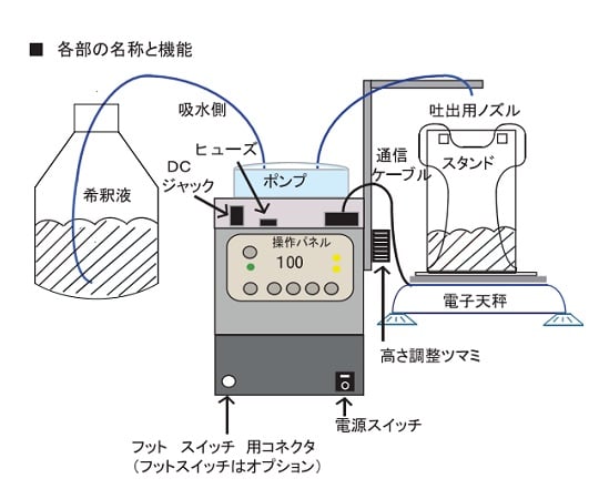 ダイリューター　DIL-300N 1個