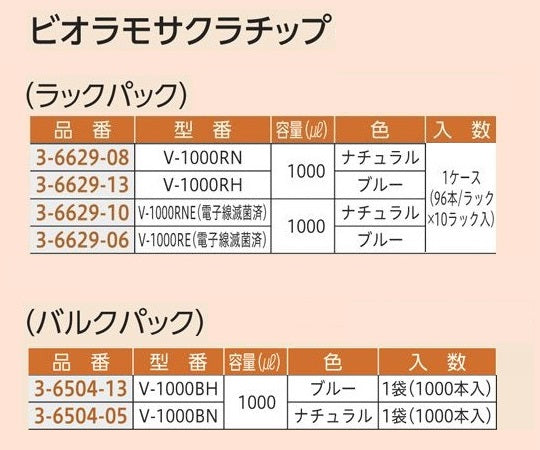 마이크로 애완동물 플러스(싱글 채널) 200~1000μL 1개