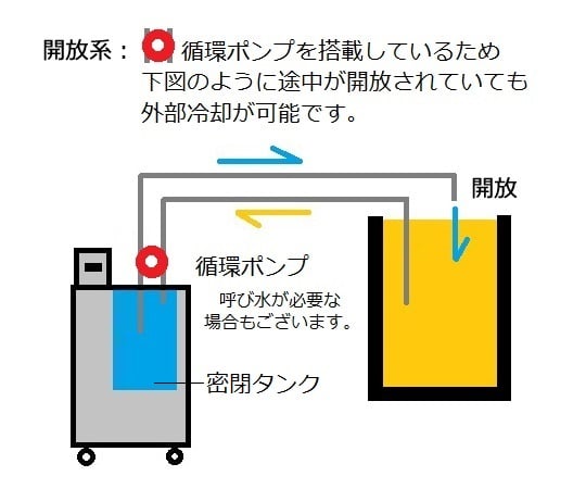 冷却水循環装置（開放系・密閉系）　LTCi-400A 1個