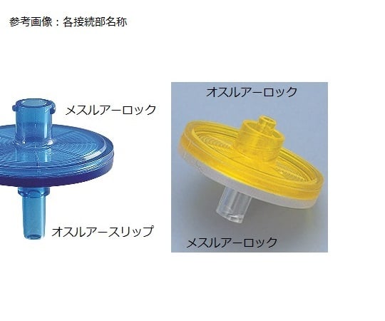 ミニザルト®　50個入　1.2μm　17593----------K 1袋(50個入)